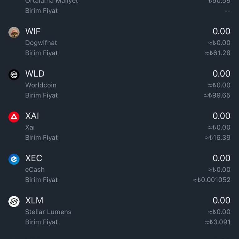 Binance TR Binance Waves Mağduriyet Hakkında