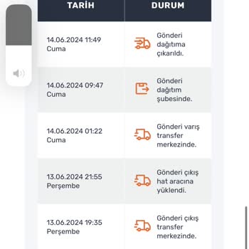Sürat Kargo Tarafından Ürünümün Habersiz Şekilde İade Edilmesi