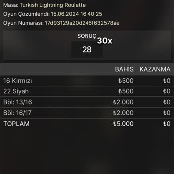 Fixbet Bakiyemin Yanlış İşlemlerle Silinmesi