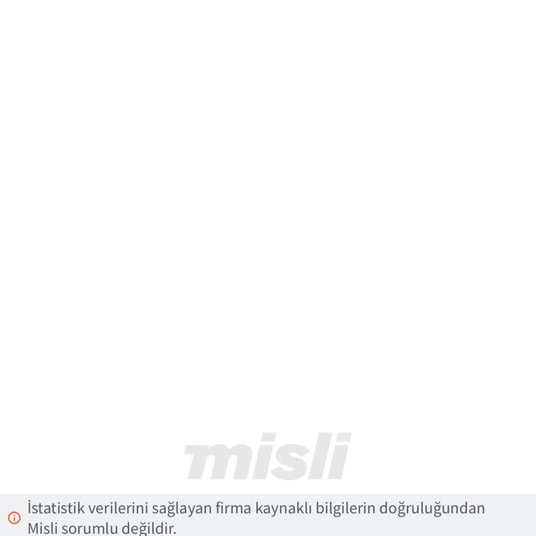 İddia Sitesi Misli.com