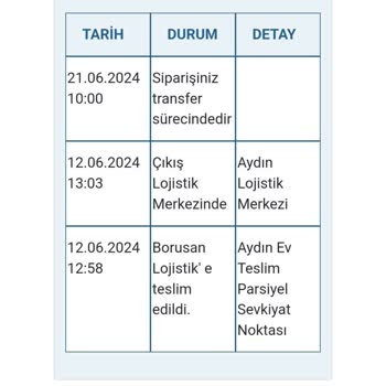 Borusan Lojistik Ve Kendi Kendine Adresi Bulması Beklenen Klima