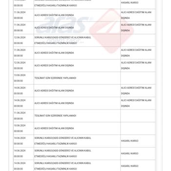 Aras Kargo Kargom Başkasına Teslim Edildi