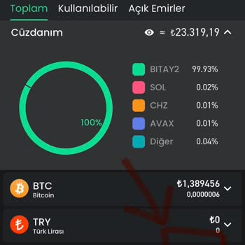Bitay Avantajlı Kampanya 2 Mağduriyeti