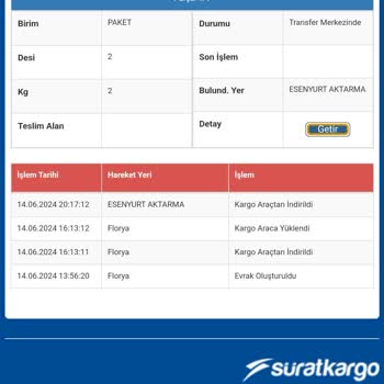 Sürat Kargo'dan Geciken Kargom