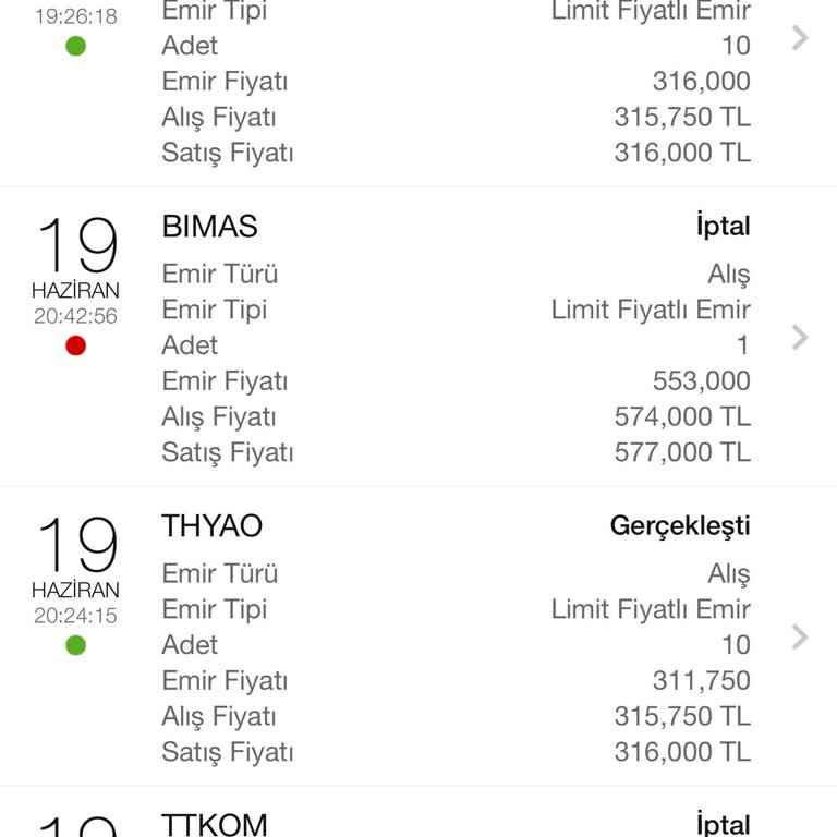 Garanti BBVA Garanti Hisse Senedi İptal Ve Geri Ödeme