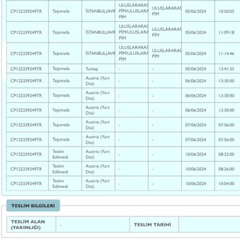 PTT Kargo Kayıp Kargo Ve İletişim Eksikliği Sorunu