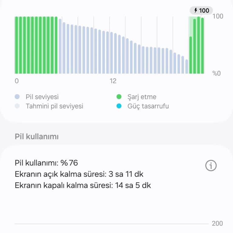 Samsung Malının Arkasında Durmuyor Müşteri Memnuniyeti