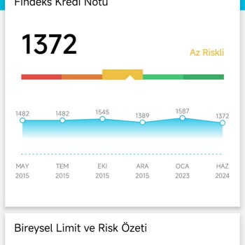 Findeks Sebepsiz Puan Düşüşü