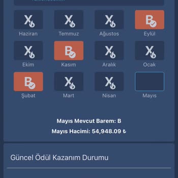 Bitexen Kademeli Ödül Programı Yanlışlık Var