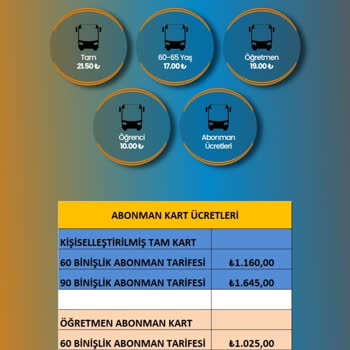 Mersin Büyükşehir Belediyesi Abonman Ve Tarifelere Uygulanan Yüksek Ve Gereksiz Zamlar!