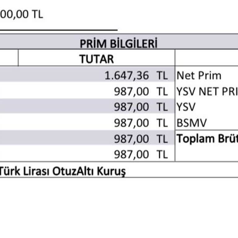 Halkbank Ve Türkiye Sigorta Habersiz Konut Sigortası