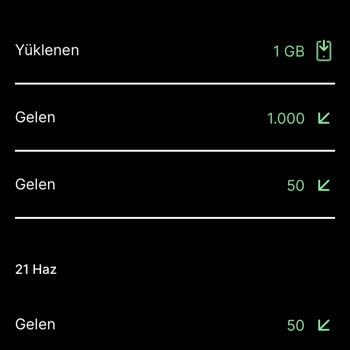 Kim GB İster Uygulamasından Harcadığım İnternetler Gelmedi