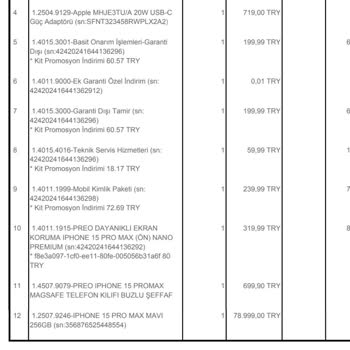 Teknosa Ürün Ve Çalışan Şikayeti