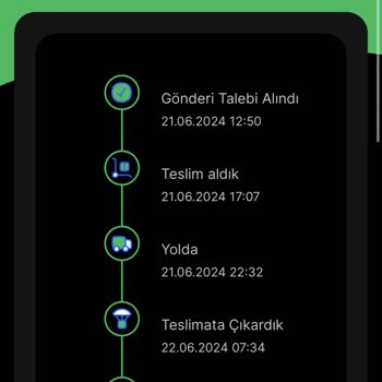 Watsons Mağaza Teslimatında Yaşanan Sorun Ve İlgisizlik