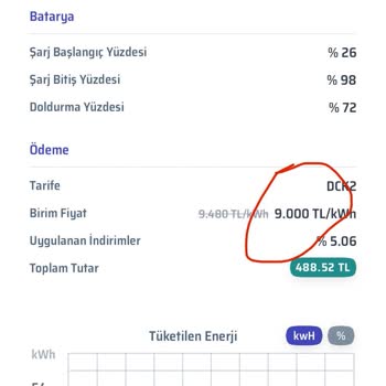 Eşarj Fazla Ücret Alıyor!