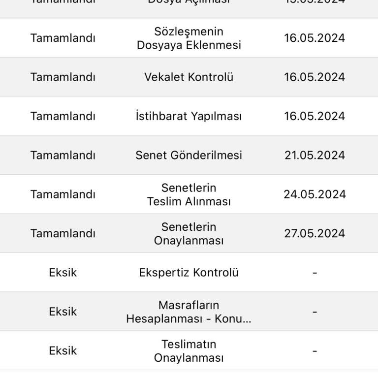 Eminevim Garanti Sistem Teslimat Gecikmesi