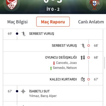 misli İddaa Bahislerinde Kaleyi Bulan Şut Sorunu