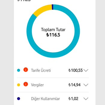 Vodafone. Da Tarife Baz Fiyatının Bir Anda Yükselmesi