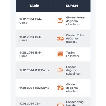 Aras Kargo Ürünümü 10 Gündür Elime Ulaştırmadı.