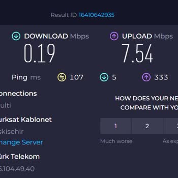 Türk Telekom Her Gün Hız Sorunu Yaşıyorum