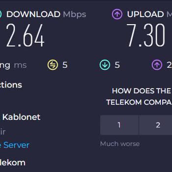 Türk Telekom Her Gün Hız Sorunu Yaşıyorum