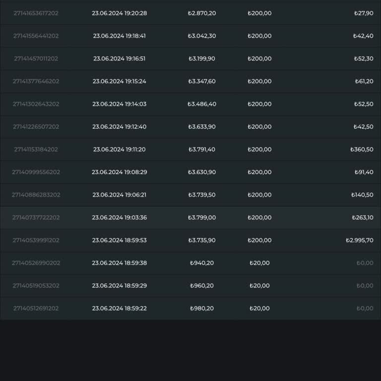 Betgaranti Param Yok Oldu