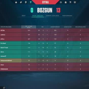 Valorant DİA 3 Hile Yüzünden Yediğim Eksi