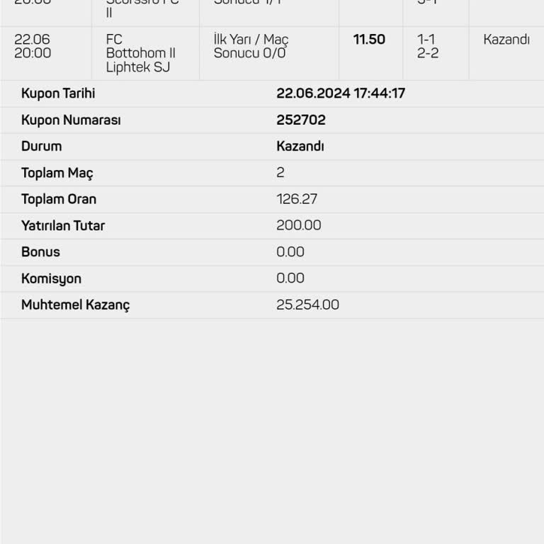 Bestwon Yanıltıcılık Şüphesi, Ödeme Yapılmıyor!