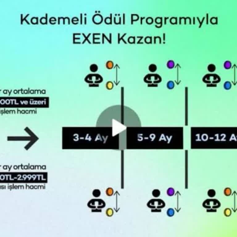 Bitexen Kademeli Ödül Yanlışı