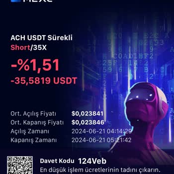 Mexc Pişmanlığı, Zarar Ettiriyor