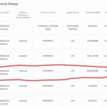 Pttcell Paket Bitmeden Haksız Bir Şekilde Paramı Çekiyor!