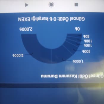 Bitexen Kademeli Ödül Programında Kazanılan 2000 TL Ödülü Vermiyor