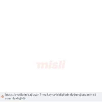 misli Kaleye Bulan Süt Tahminim Tutmasına Rağmen Kaybetti Deniliyor