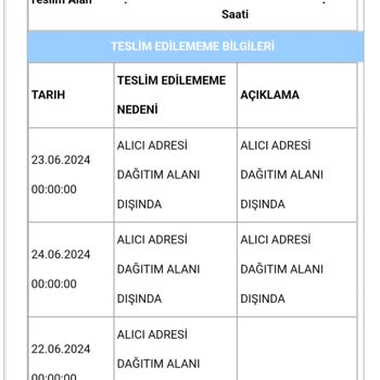 Aras Kargo Kargo Teslimat Yapmama