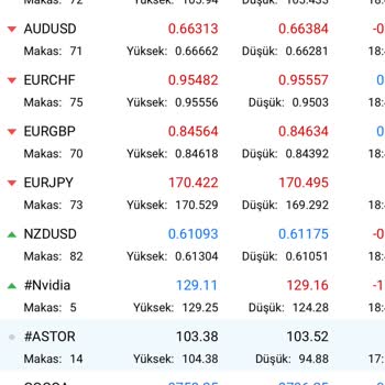 Uniprofinancial Yanıltarak Mağdur Ediyor!