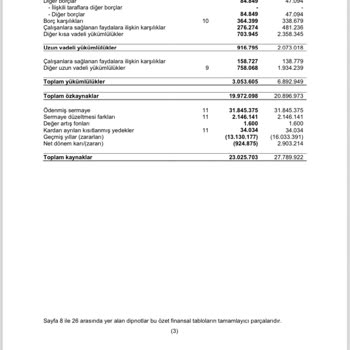 Uniprofinancial Yanıltarak Mağdur Ediyor!