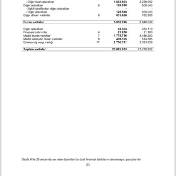Uniprofinancial Yanıltarak Mağdur Ediyor!