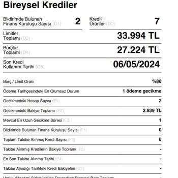 Turkcell Ödenmiş Faturanın Findeks Raporunda Gecikmede Görünmesi Ve Kredi Notu Mağduriyeti
