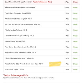 Migros Sanal Market Siparişlerinde Yaşanan Sorunlar