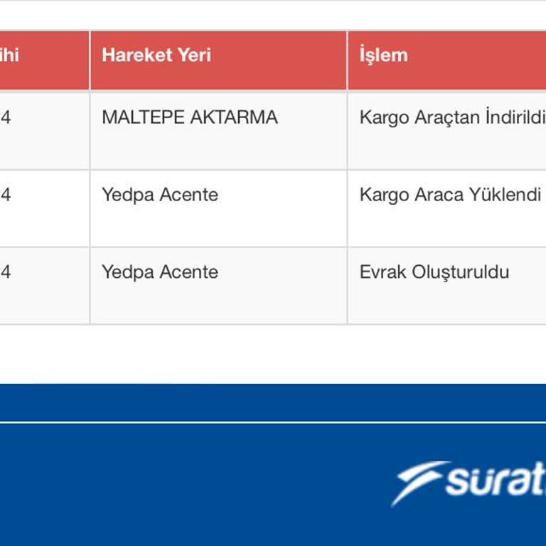 Sürat Kargo 10 Gündür Aynı Yerde