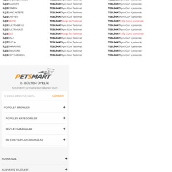 Pet Smart Resmi Tatil Ve Bayramlarda Çalışma Bilgisi Eksikliği
