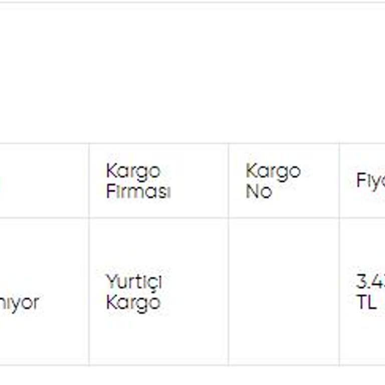 Daniel Klein Danielklein Kargom Gelmedi, Hiçbir Şekilde Ulaşılamıyor