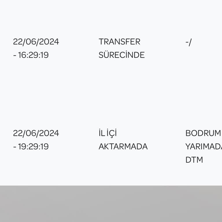 PTT Kargo Kargom Dağıtıma Çıkarılmıyor