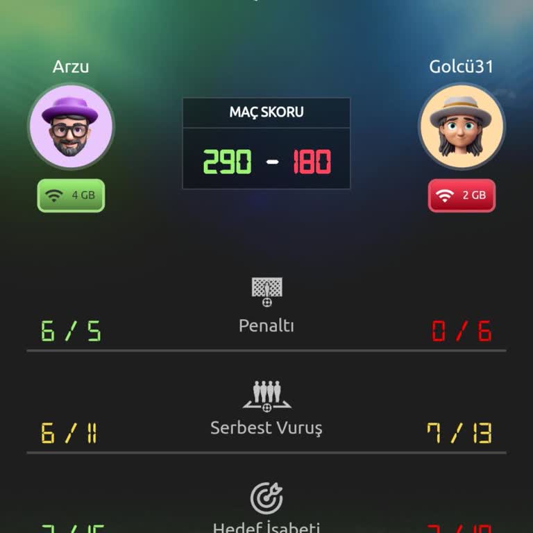 Turkcell Gol Attan Kazandığım Geri Kalan 2GB İstiyorum