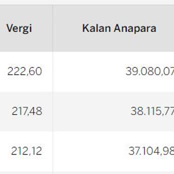 Garanti BBVA Yapılandırma Sorunu Ve Yetersiz Müşteri Hizmeti