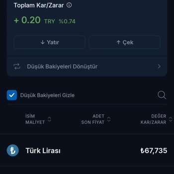 BTCTURK Lunc'ta Problem mi Var!