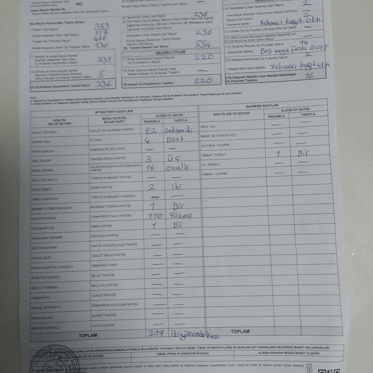 Yüksek Seçim Kurulu (YSK) YSK Sandık Görevlisi Olarak Ücret Alamadım.