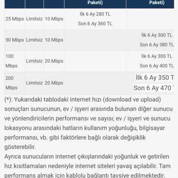 Turkcell Superonline Resmen Müşterisine Hizmet Vermemek İçin Extra Çabalıyor