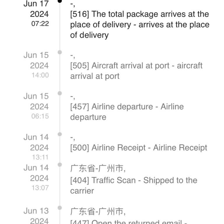 Shein Siparişim 1-2 Haftadır Uçuyor