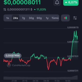 BTCTURK Oyunu Ve Adaletsizliği